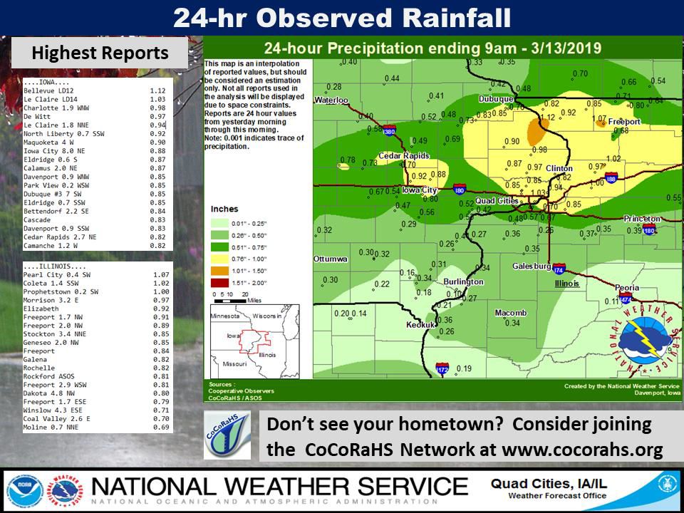 NWS: Rainfall updates